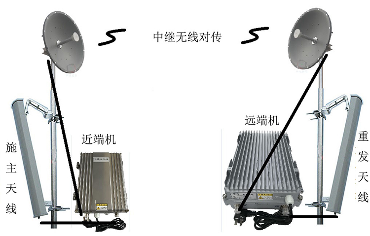新荣智能无线拉远移频中继直放站近端机远端机